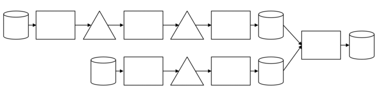 Cycle Time Formula Revisited - Project Production Institute