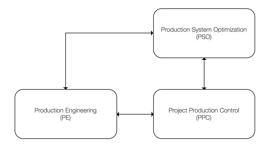 Digital Technology and Project Production Management – What is the ...