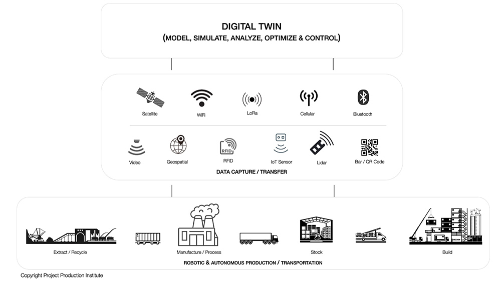 How to Create Efficient and Effective Supply Chains