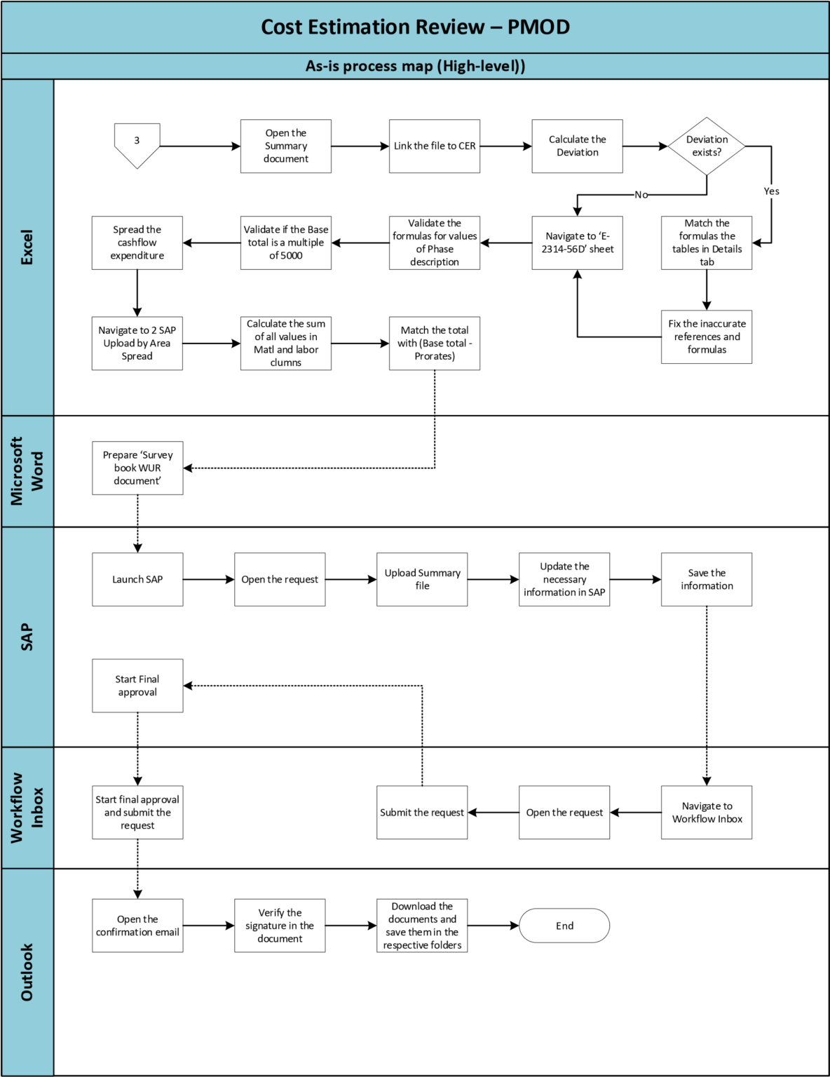 RPA for Estimating ER Releases - Project Production InstituteProject ...