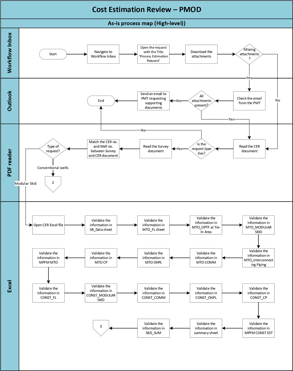 Figure 2: Detailed Process Design