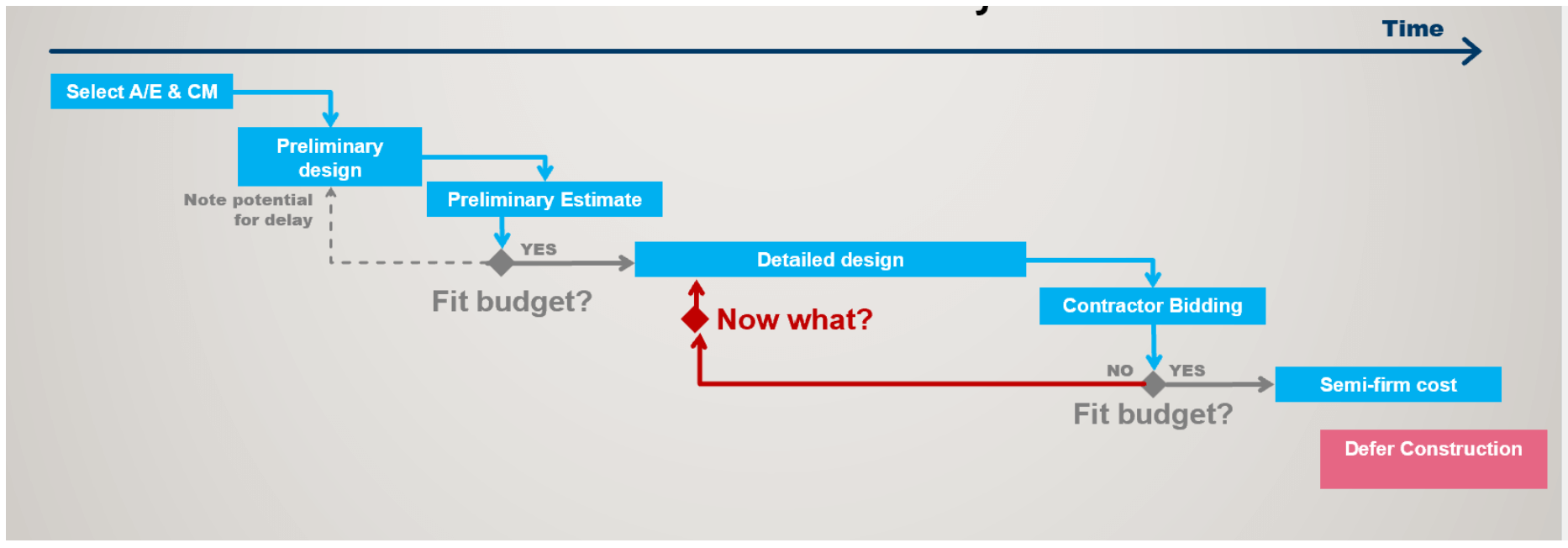 Leading contibutors to the pervasive “now what?” 