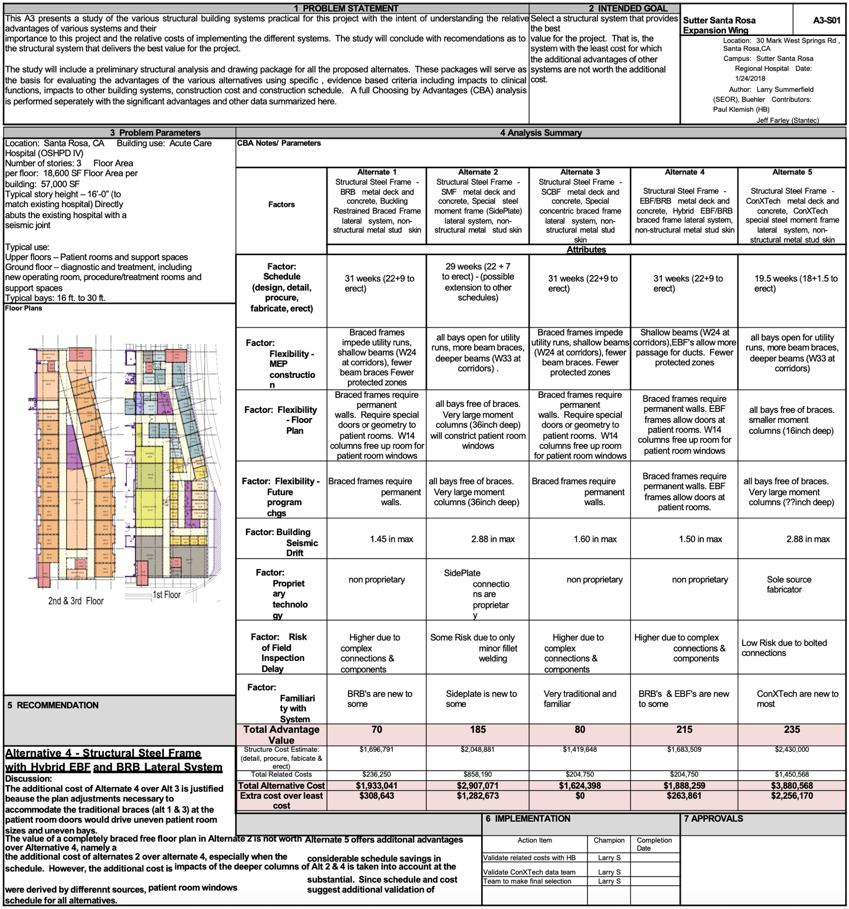 Figure 4: A3 Problem Solving and Choosing by Advantages (Courtesy of Sutter Health)