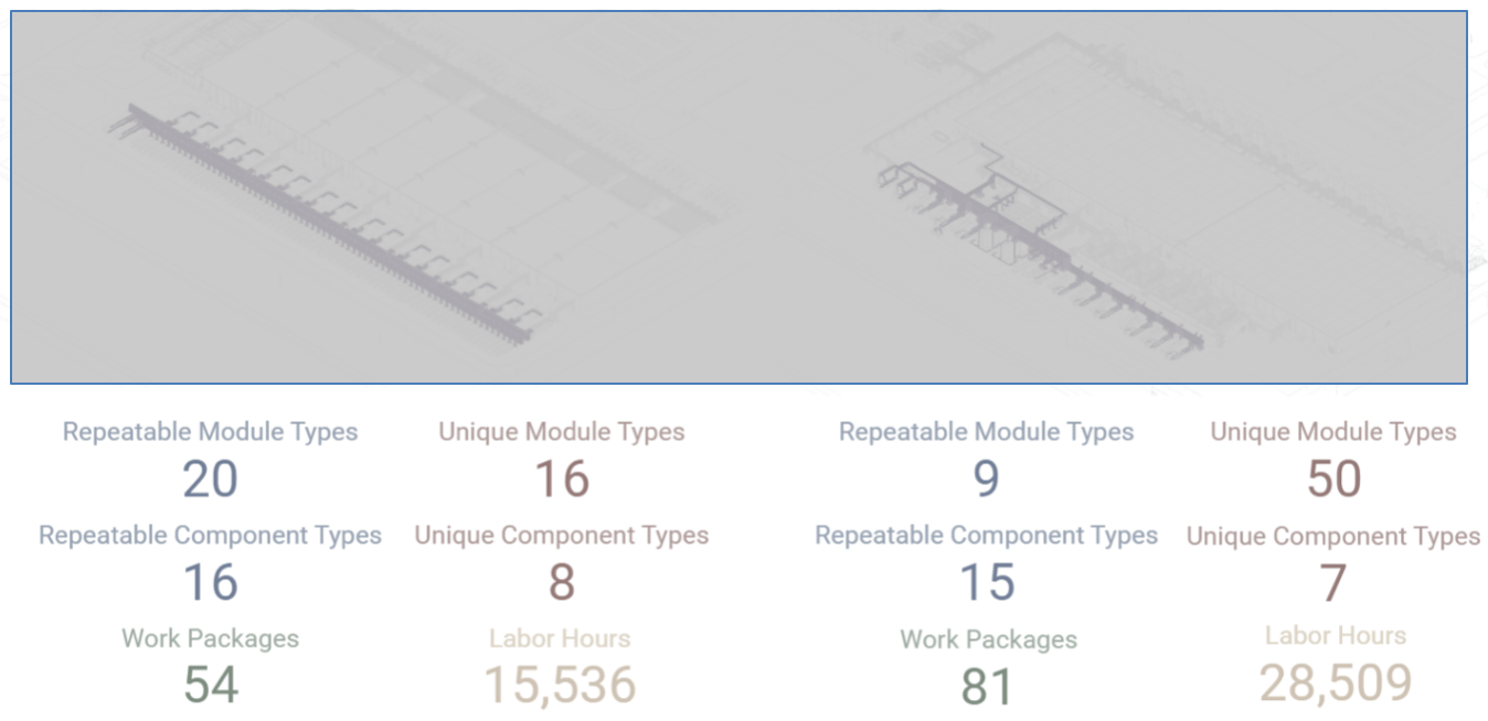 Figure 10: Through PPR, a product was redesigned (left) to be more modular, resulting in almost half the labor hours needed to build on site