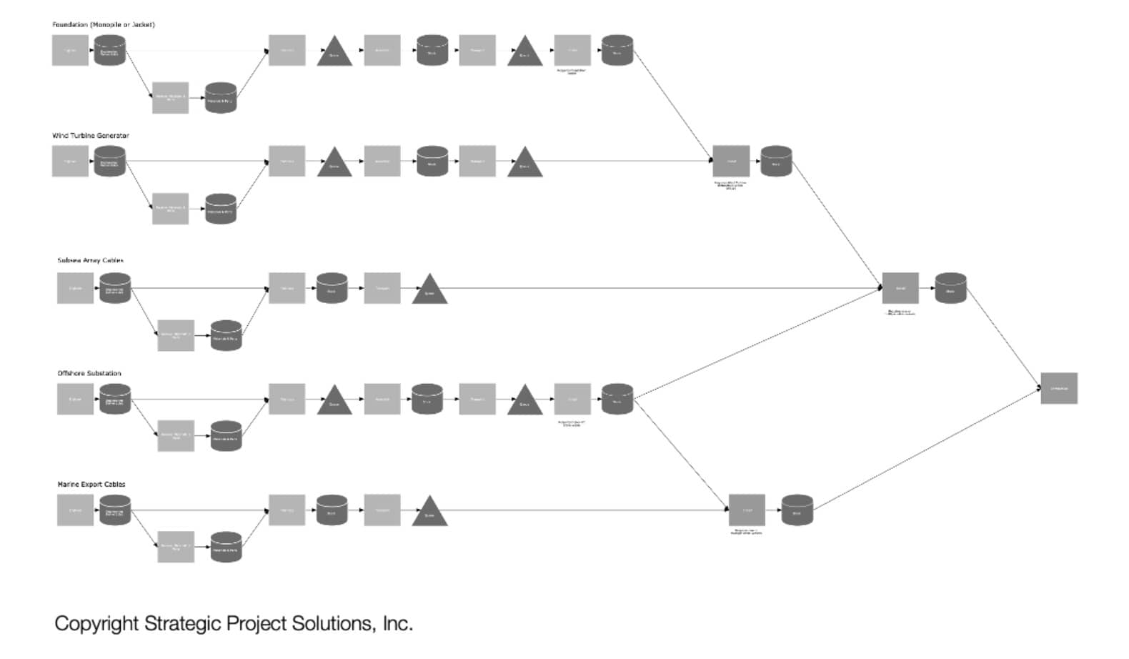 Bifurcation of Demand and Supply (Schedules vs. Production Systems) Project Production Institute