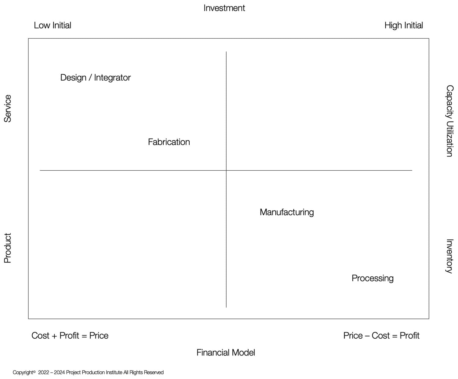 Figure 1 – What Business Are We Getting Into, Product Supplier or Service Provider?