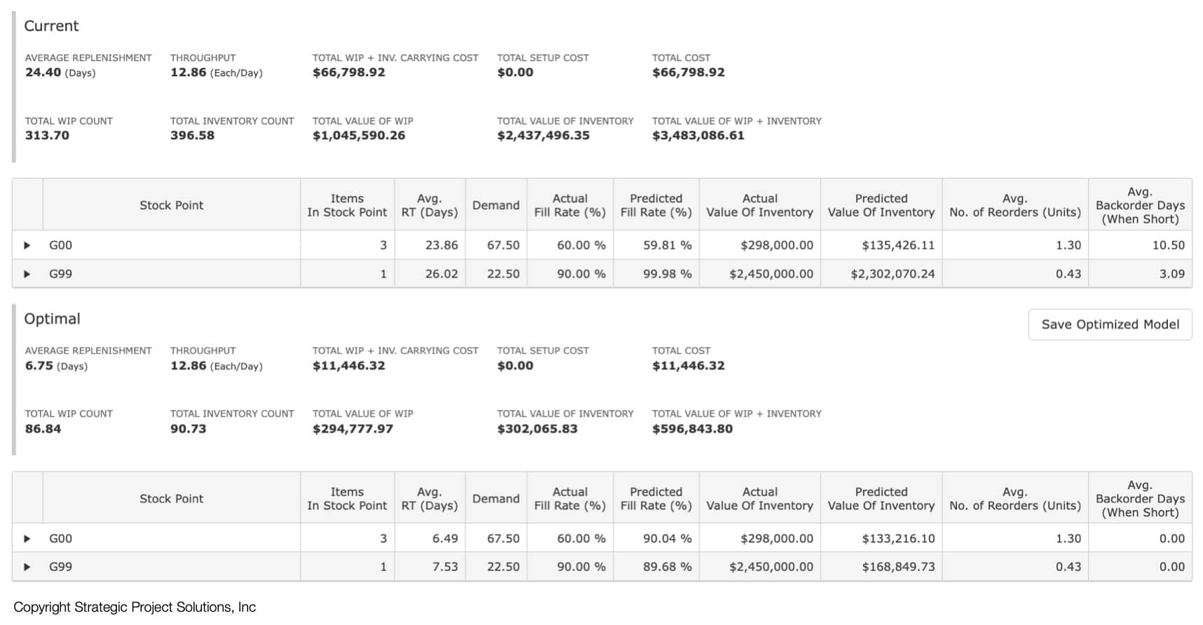 Figure 11. Cash Flow Optimization