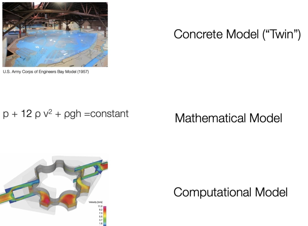 Figure 4. Common Forms of Models used in Construction