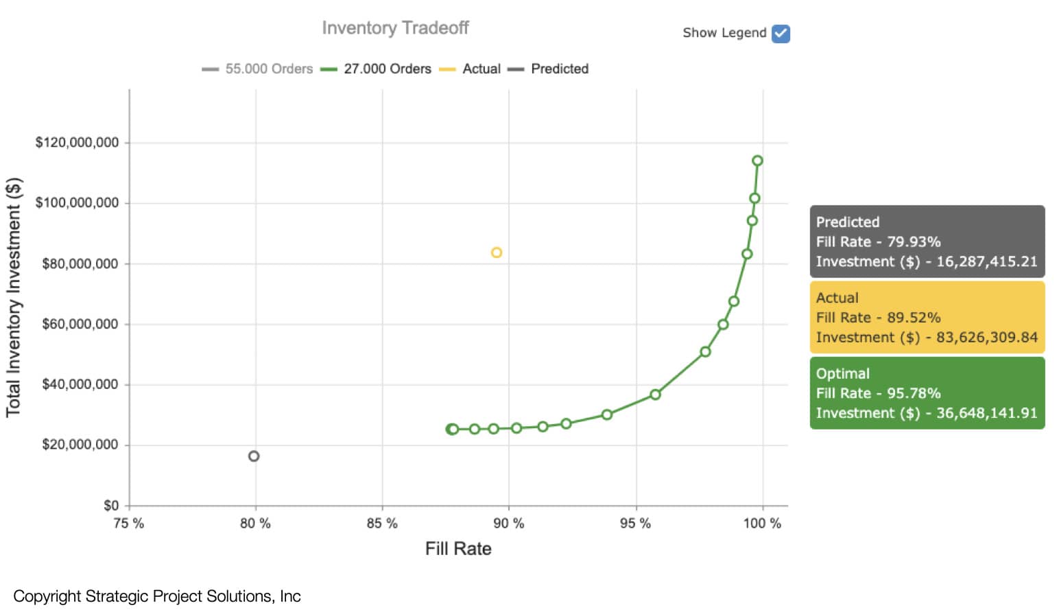 Figure 10. Inventory Optimization