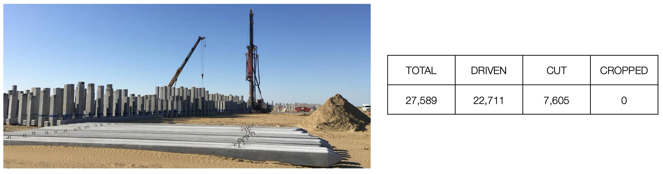 Figure 10. Piling Production System Data