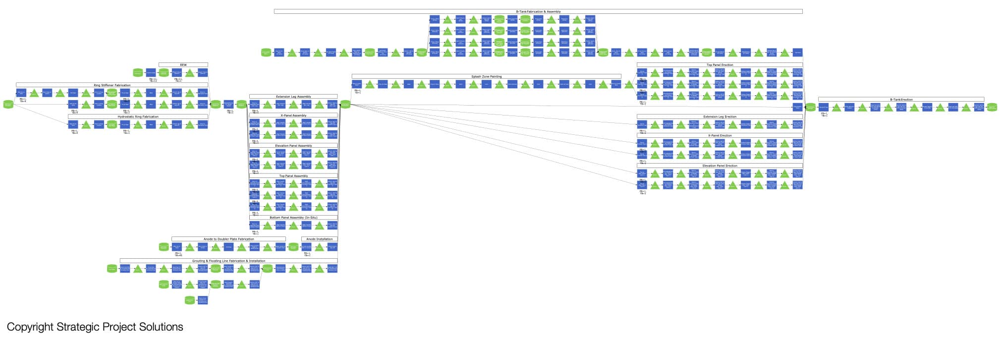 Figure 18. Production System Map of Jacket Fabrication & Assembly for An Offshore Drilling Platform