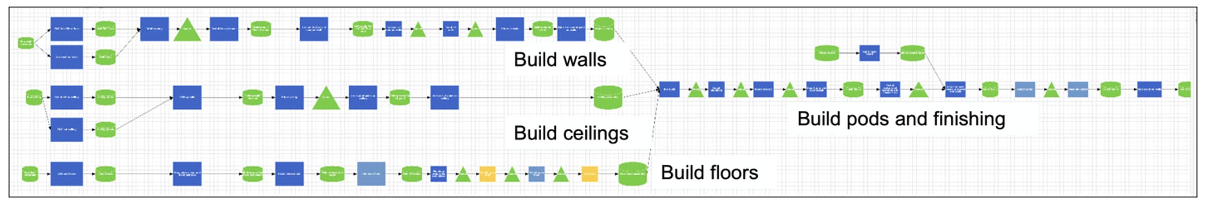 Figure 1. Mapped production process of fabricating modular bathroom pods for a university residential project.