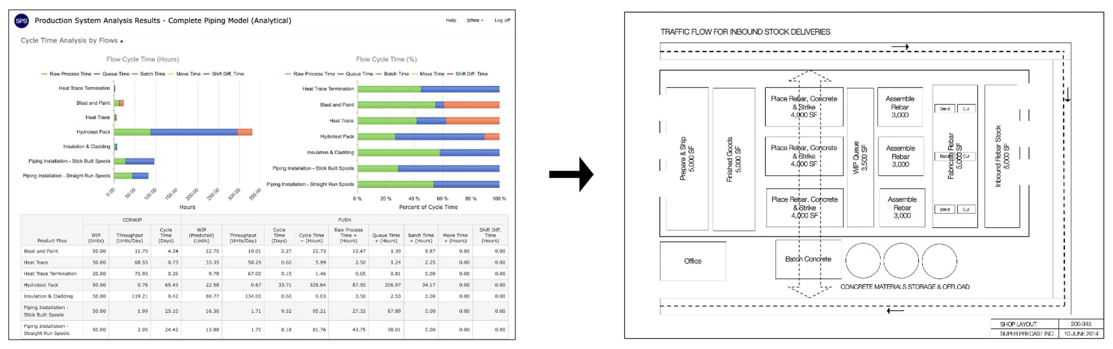 Figure 6 – Model to Layout