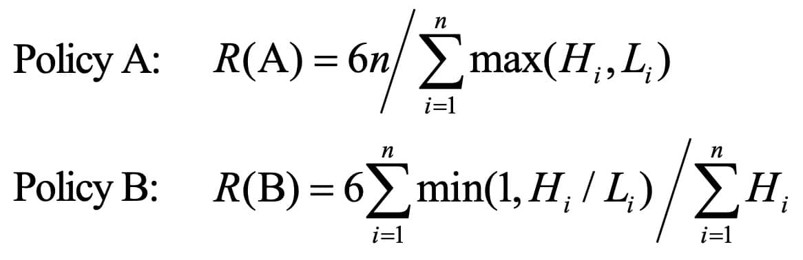 Ratio of the total volume of soil