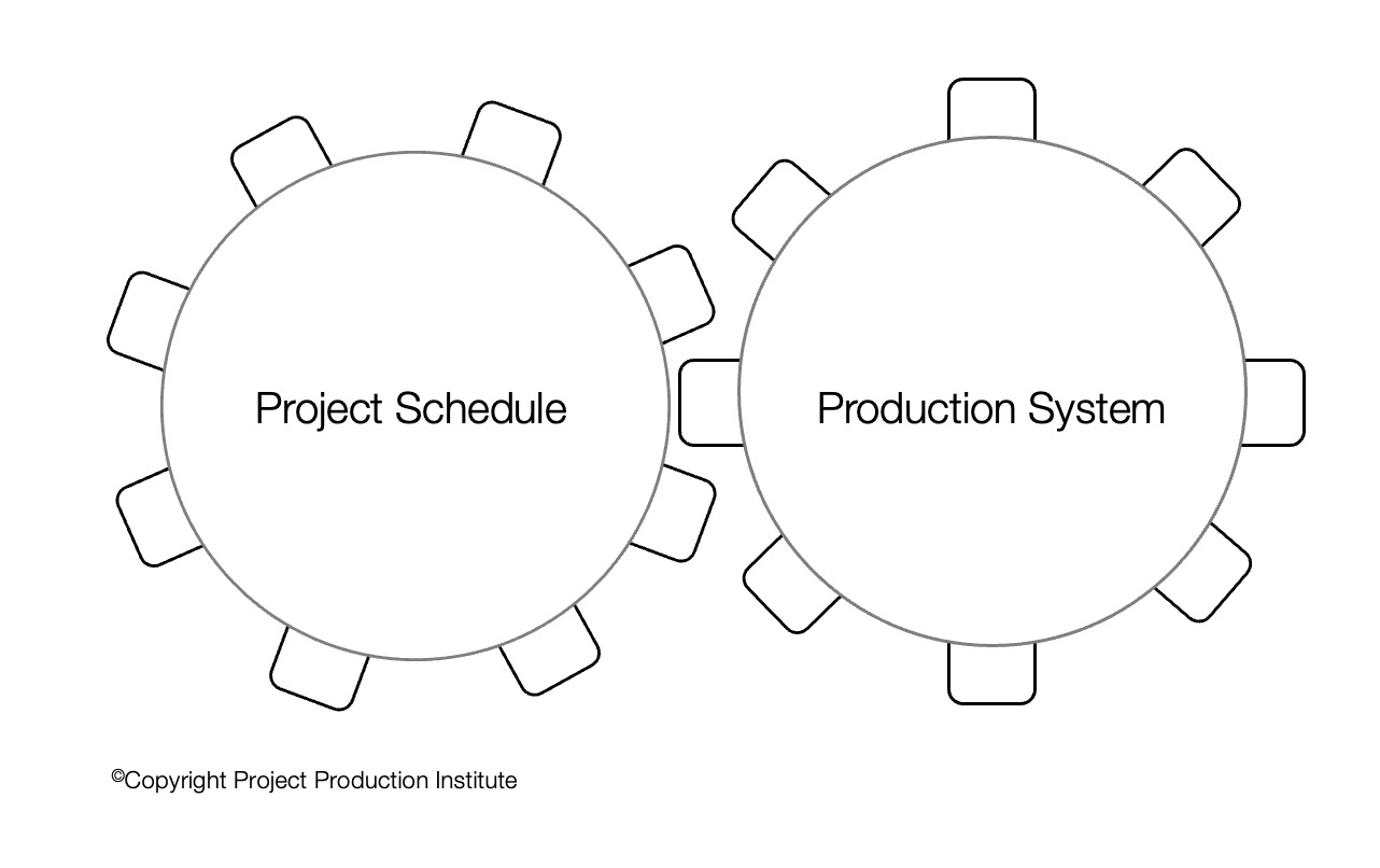 Figure 8 – Relationship Between Project Schedule & Project Production System