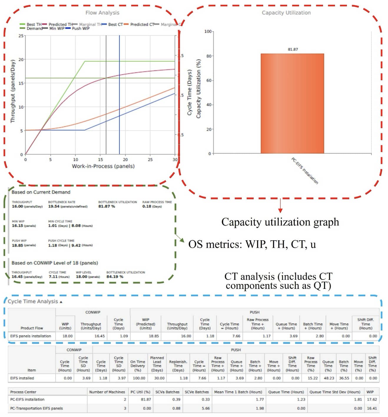 Figure 5: Result Sheet of the EIFS Panels Installation Product Flow. Figure 17 in Prado [46].