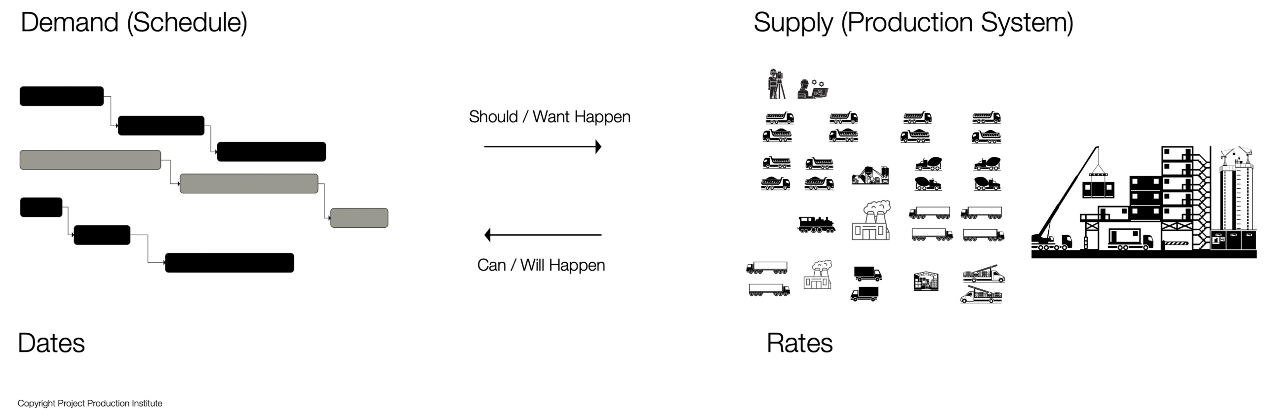 Figure 4 – Schedule Rates vs. Production Dates