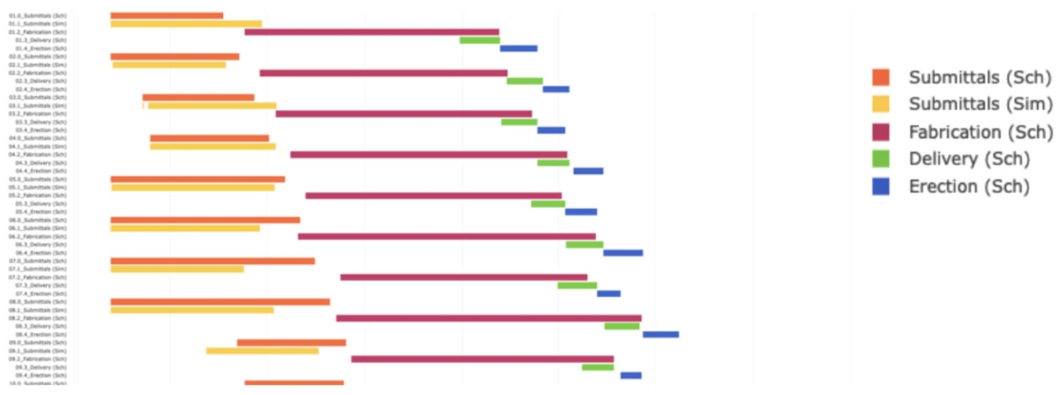 Simogram Build Boldly: Integrating Operations Science and the Last Planner ...