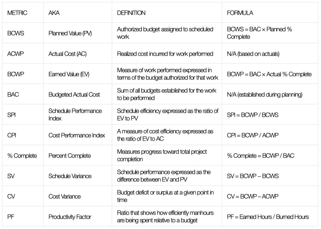 Measure Project Measuring What Matters: Operations Science as a Foundation for Modern ...