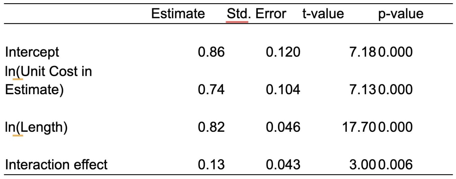 The Hidden Biases in Production Planning: Why Our Estimates Are Flawed ...