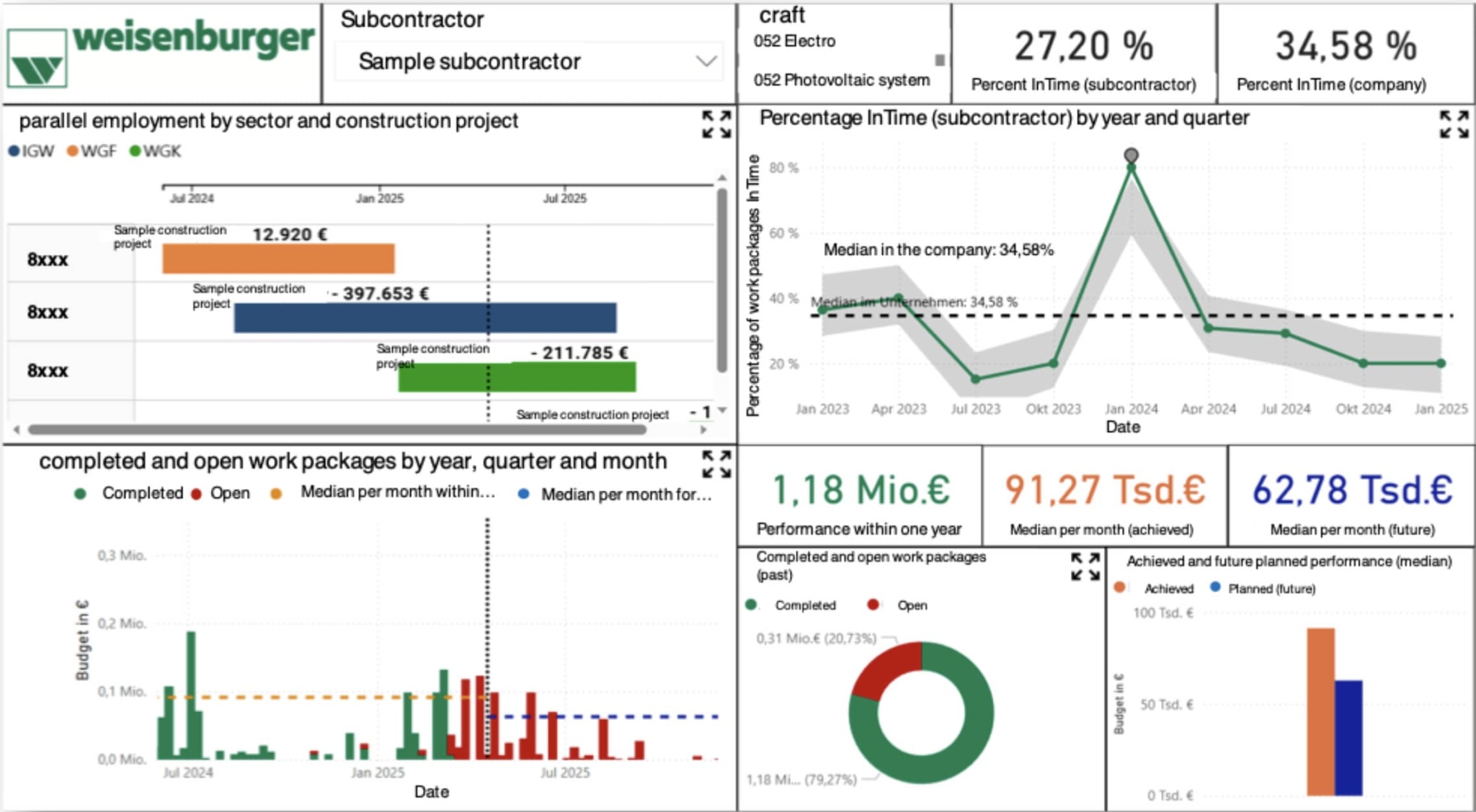 Live Project Chart From Complexity To An Industrialized And Structured Production System ...