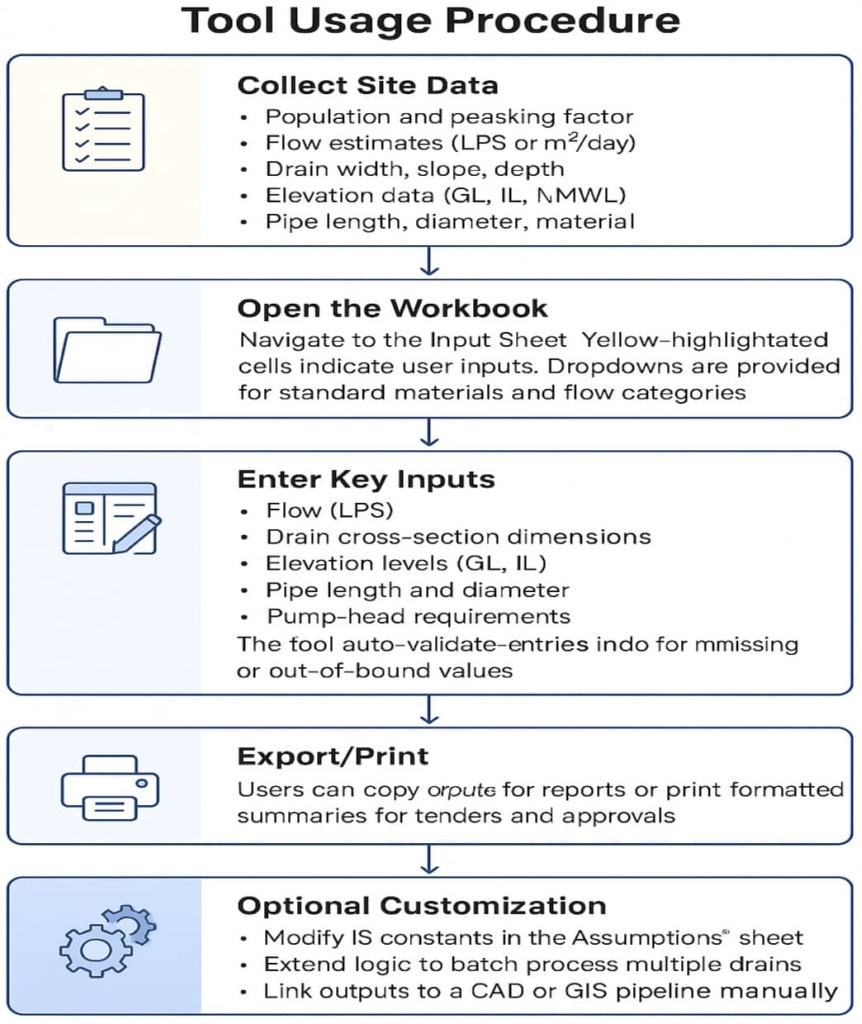 Engineering Automation in Interception and Diversion Design: A ...
