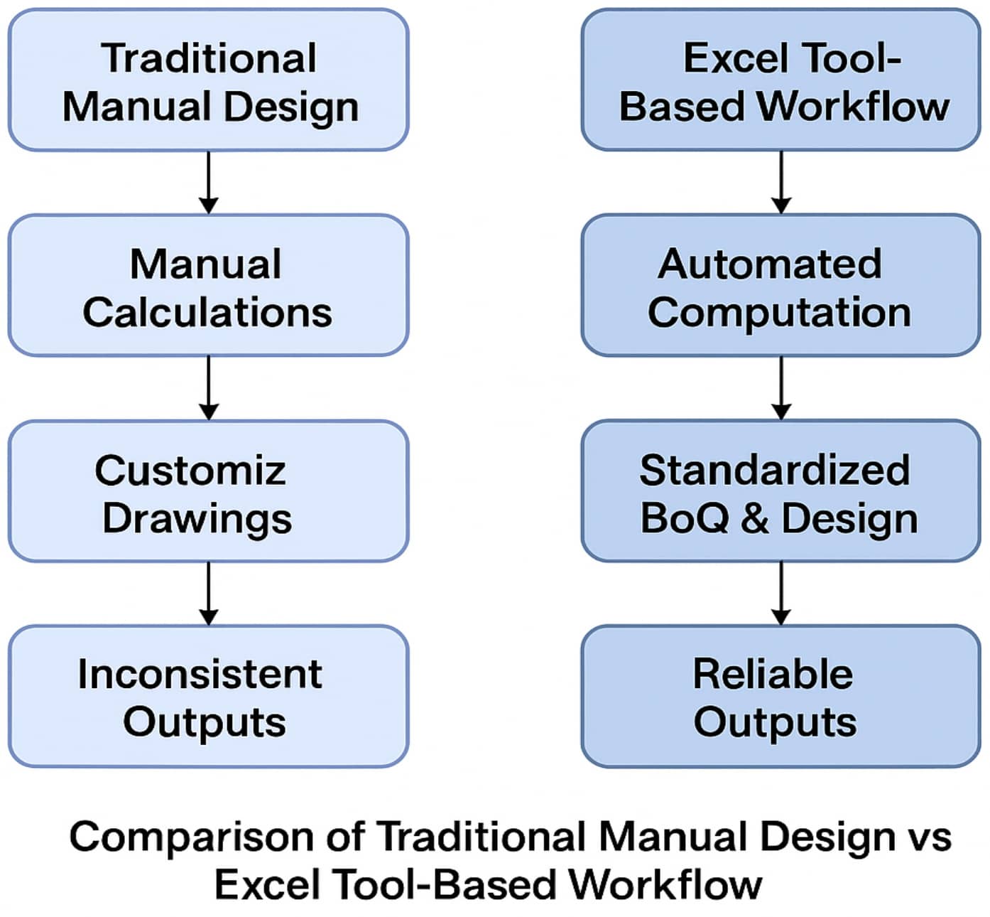 Engineering Automation in Interception and Diversion Design: A ...