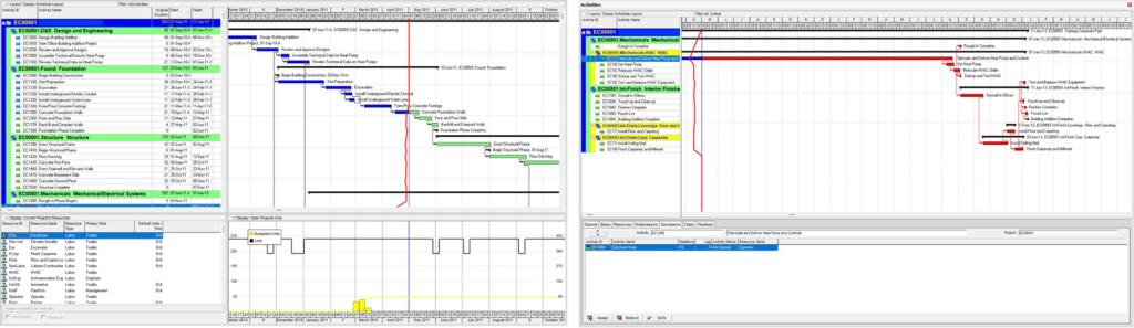 Figure 1: Project Schedule Outputs