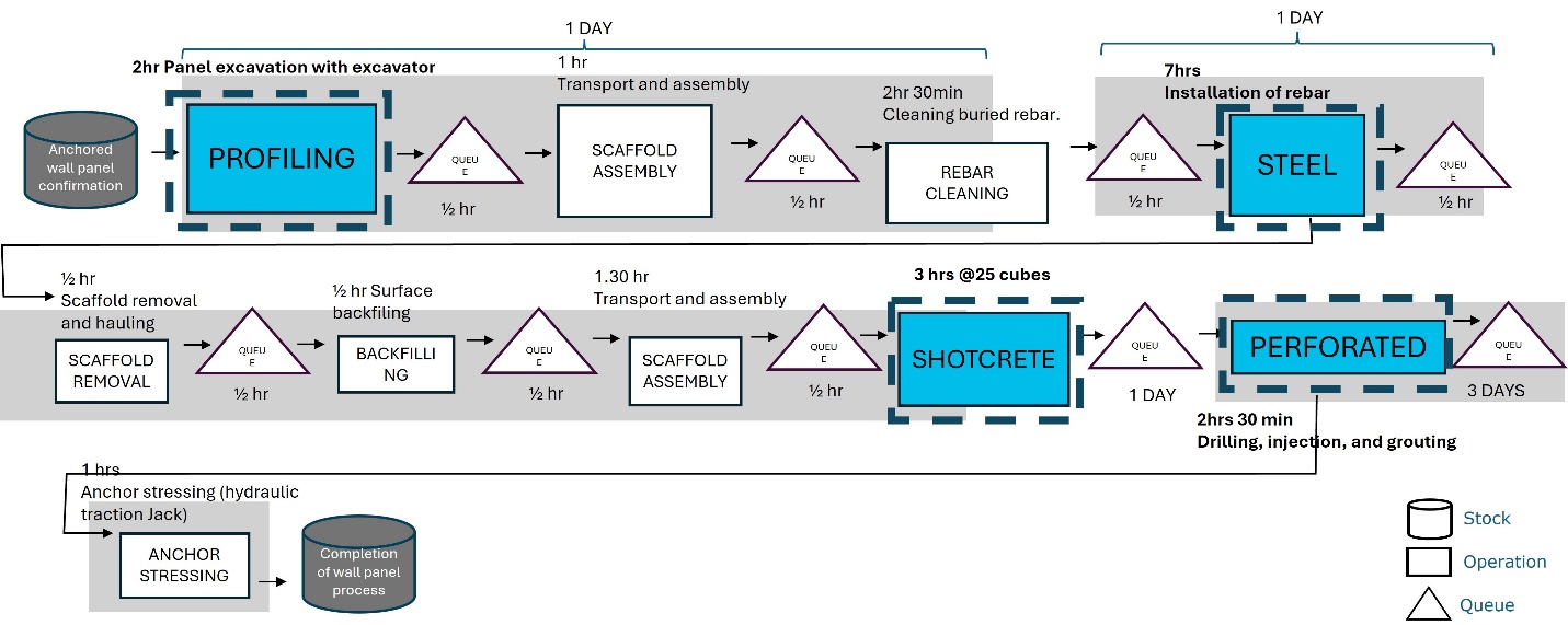 Figure 03 anchored wall panel production system map