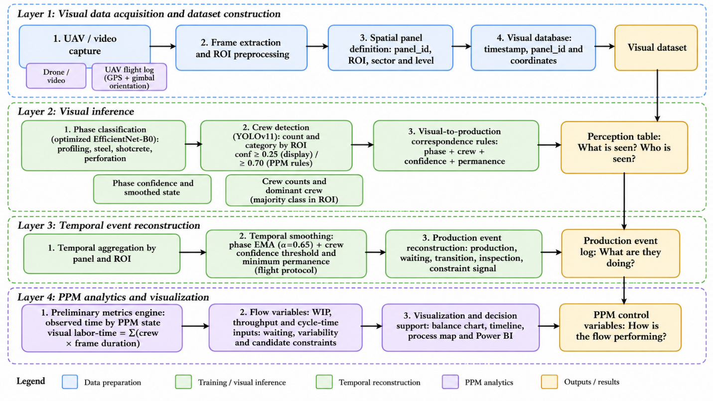 Figure 04 visual observations to ppm variables