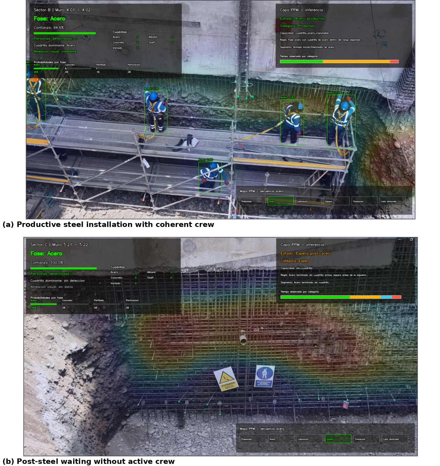 Figure 11 steel phase productive vs waiting