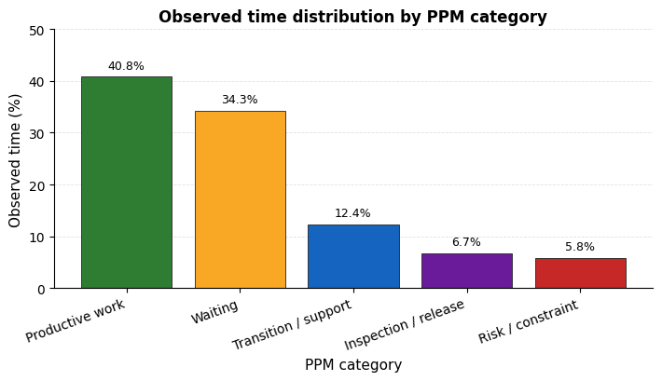 Figure 13a ppm balance chart