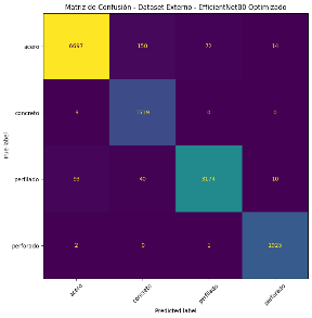 EfficientNet-B0 confusion matrix